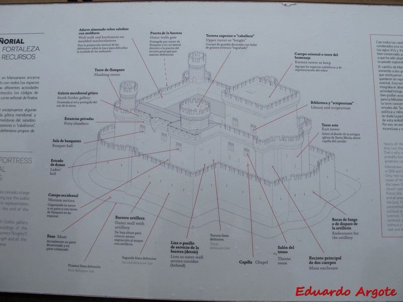 Castillo de los Mendoza